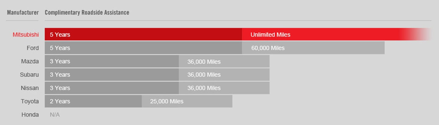 Murdock Mitsubishi in Manhattan KS